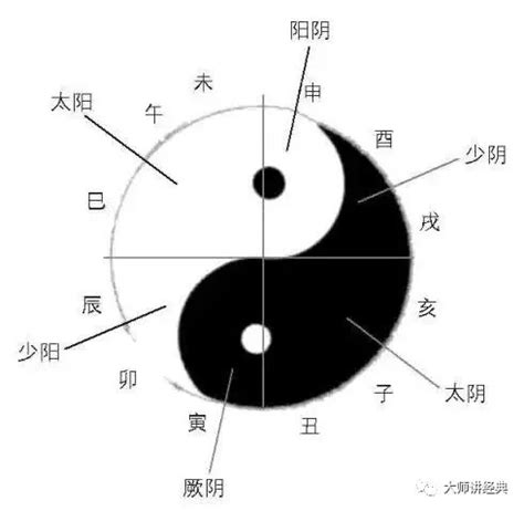 陰陽指|阴阳